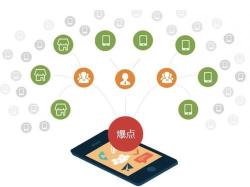 保靖为什么越来越多的企业通过软文营销来引流